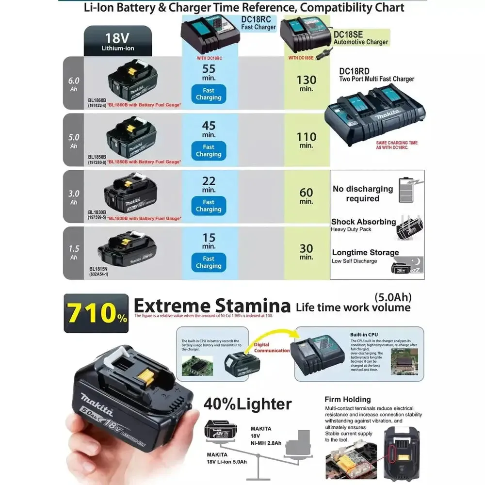 18V 5.0Ah LXT Li-Ion Battery   fuel gauge