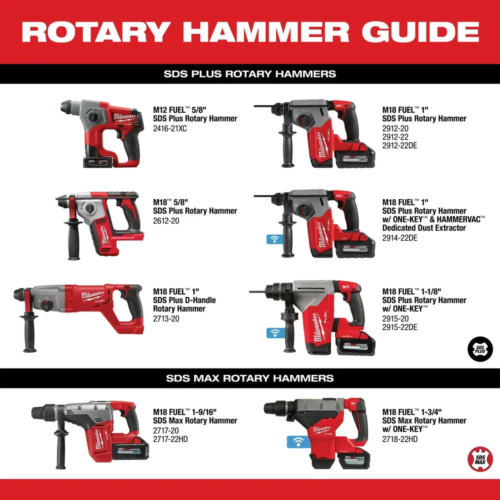 Milwaukee 2718-22HD M18 FUEL 18V 1-3/4 Inch SDS MAX Rotary Hammer ONE KEY Kit