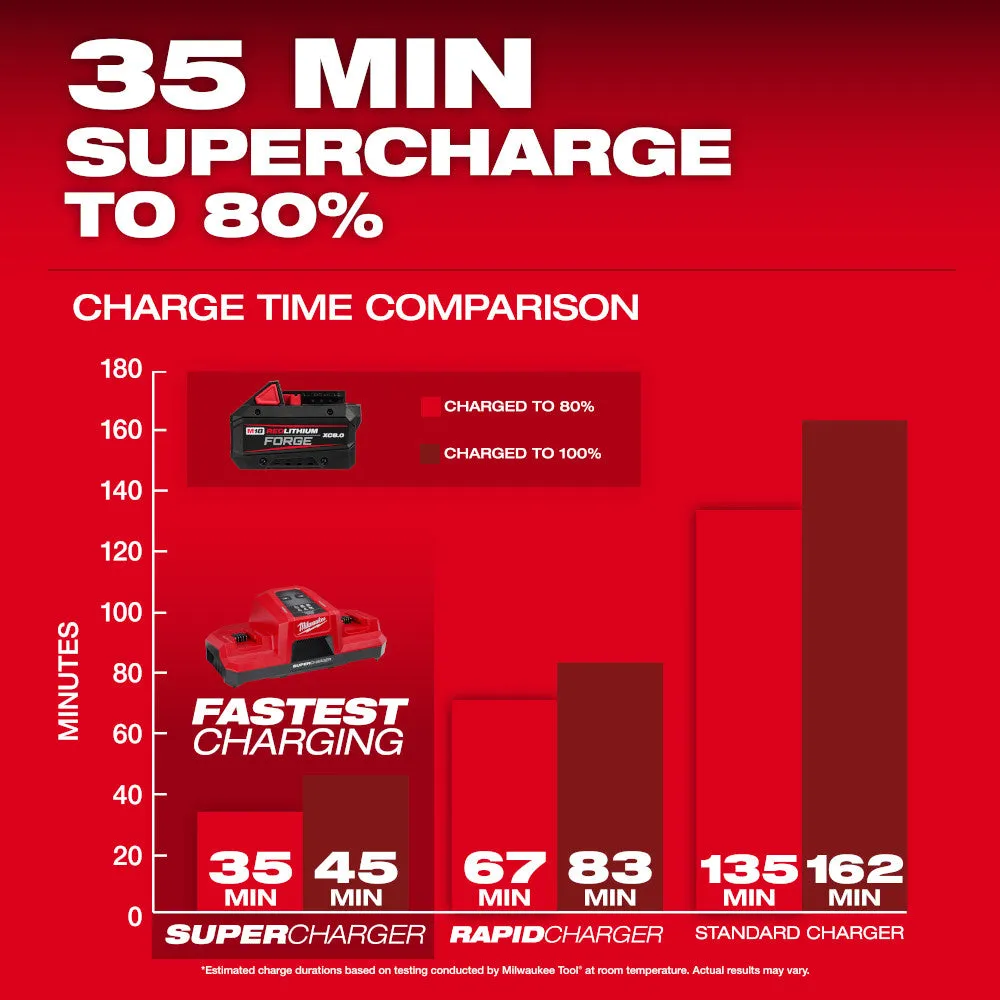 Milwaukee 2912-20B8F M18 FUEL 18V 1" SDS Plus Rotary Hammer w/ 8AH Forge Battery